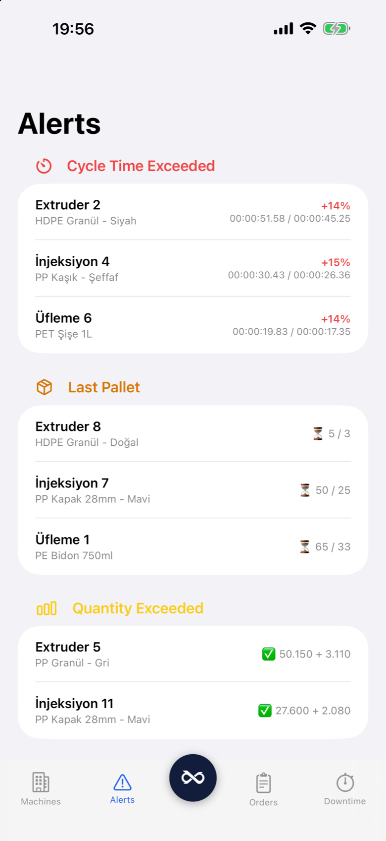 Prodex Mobile live alerts