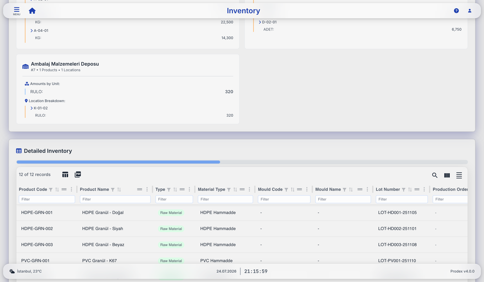 Prodex lot-level inventory with warehouse tree